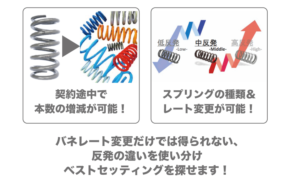 契約途中で本数の増減が可能！スプリングの種類とレート変更が可能！